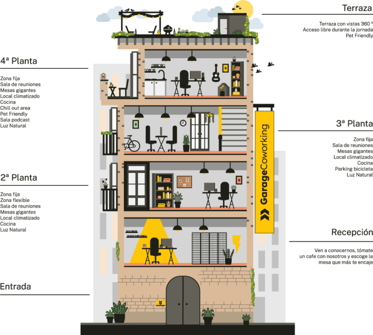 Edificio Coworking Garage Centro